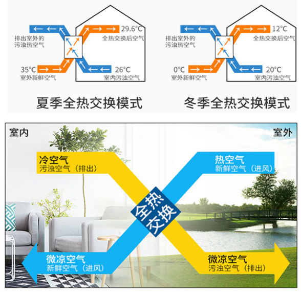 CRG/A管道凈化全熱回收